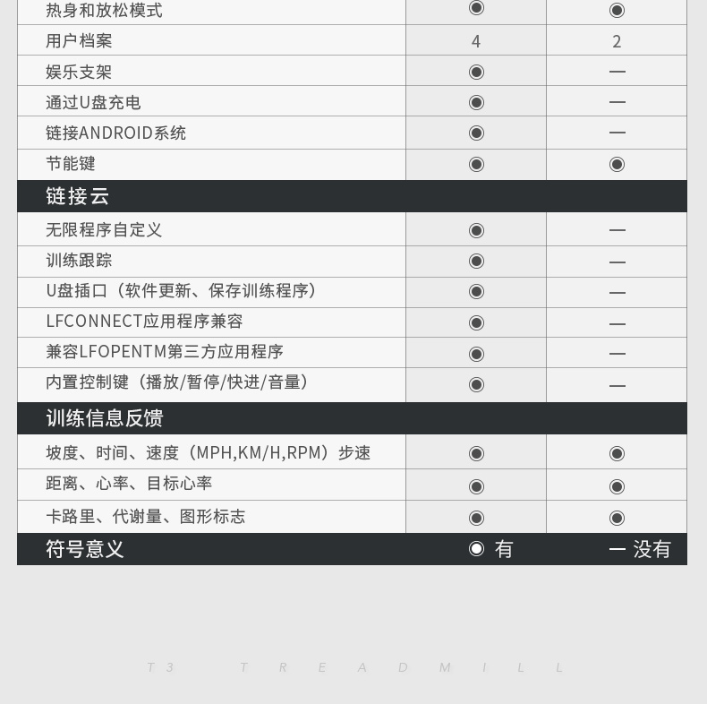 2-19112QAP2413.jpg LifeFitness-力健进口跑步机健身器材家用多功能减震 T3-GC(图16)