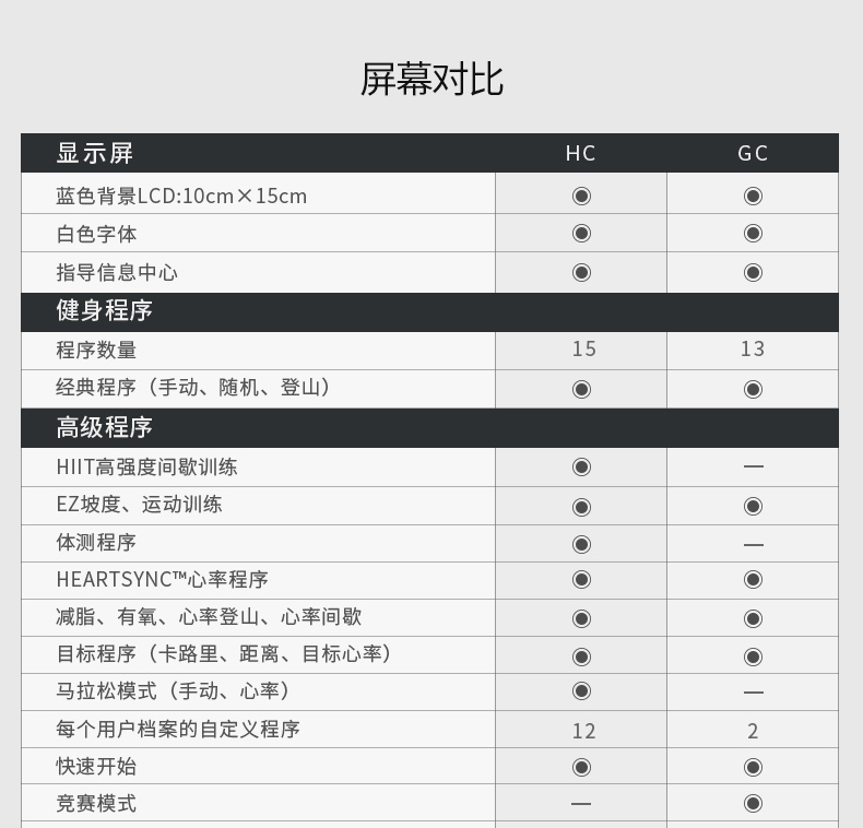 2-19112QAP25M.jpg LifeFitness-力健进口跑步机健身器材家用多功能减震 T3-GC(图15)