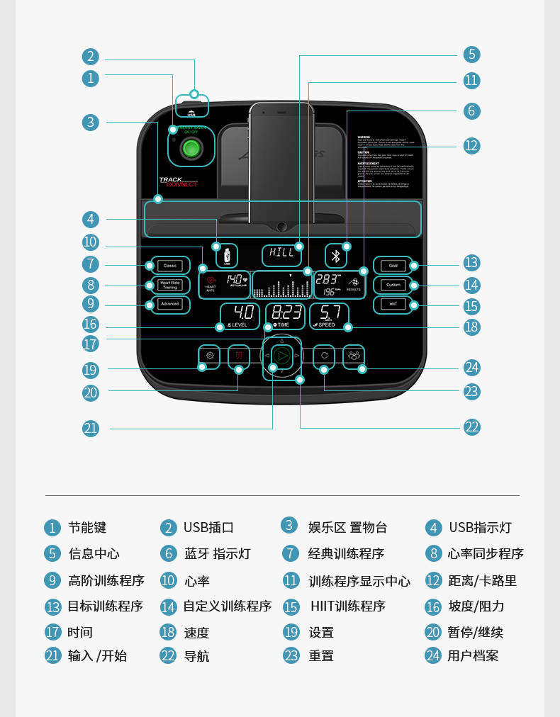 2-19112QAP2F9.jpg LifeFitness-力健进口跑步机健身器材家用多功能减震 T3-GC(图14)