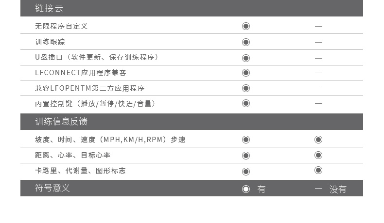 2-19112QF106244.jpg LifeFitness-力健进口靠背卧式健身车家用磁控室内自行车健身器材RS1-G(图14)