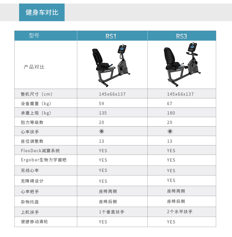 2-19112QF10B32.jpg LifeFitness-力健进口靠背卧式健身车家用磁控室内自行车健身器材RS1-G(图17)