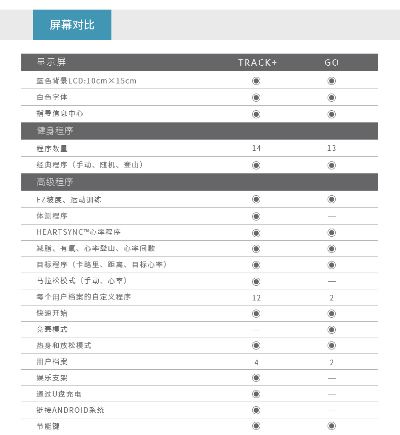 2-19112QF10BA.jpg LifeFitness-力健进口靠背卧式健身车家用磁控室内自行车健身器材RS1-G(图13)