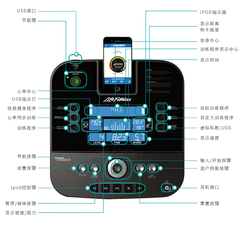 2-19112QF10C93.jpg LifeFitness-力健进口靠背卧式健身车家用磁控室内自行车健身器材RS1-G(图12)