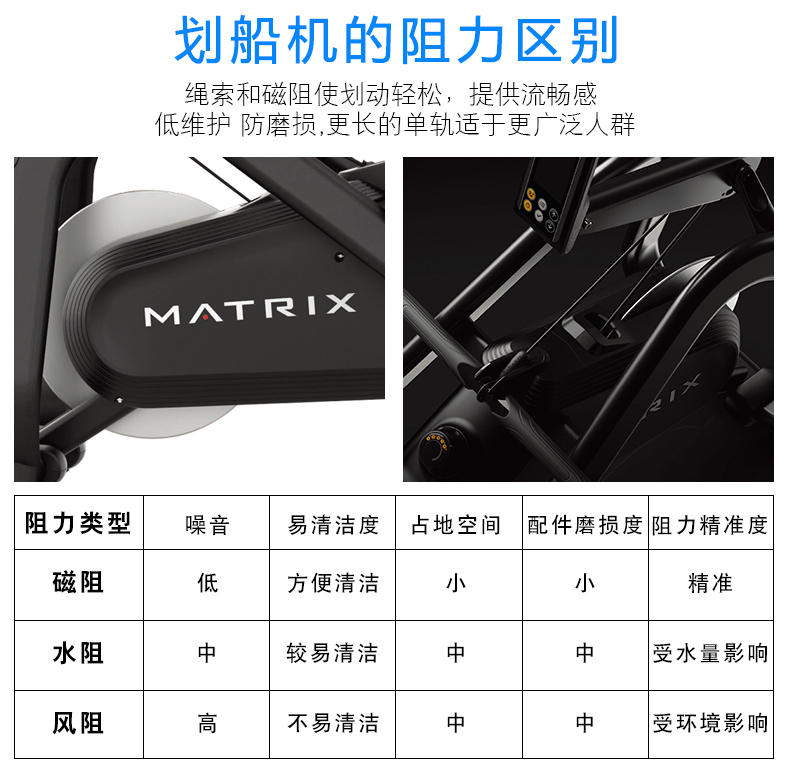 2-19121914591a59.jpg 乔山MATRIX商用划船机ROWER健身房专用 电磁阻力装置 健身器(图5)