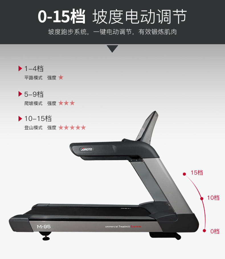 2-191223133614105.jpg 美国捷瑞特(JOROTO)跑步机商用家用走步机健身房专用跑步机高端彩屏M95TV(图4)